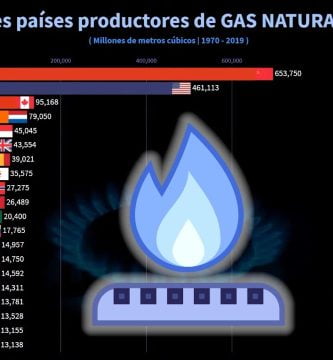 ¿Cuál es el país más rico en gas? 1